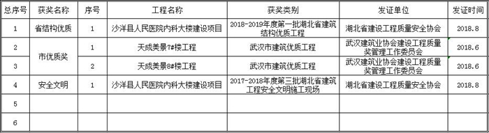 2018年工程獎(jiǎng)項(xiàng)一覽表.jpg