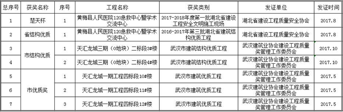 2017年工程獎項一覽表.jpg
