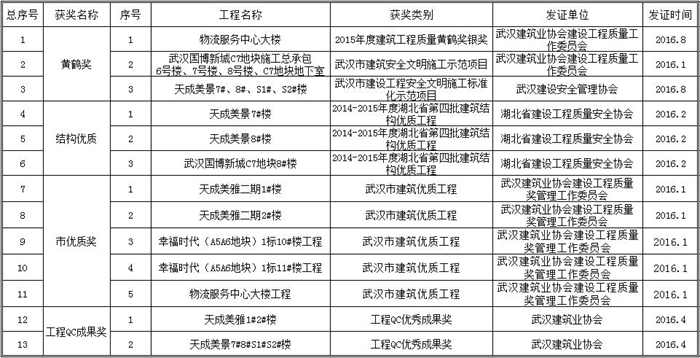 2016年工程獎項一覽表.jpg